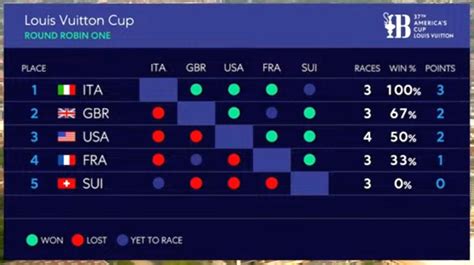 lv cup|lv cup standings.